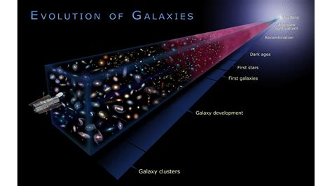evolution galaxy|evolution galaxy wiki.